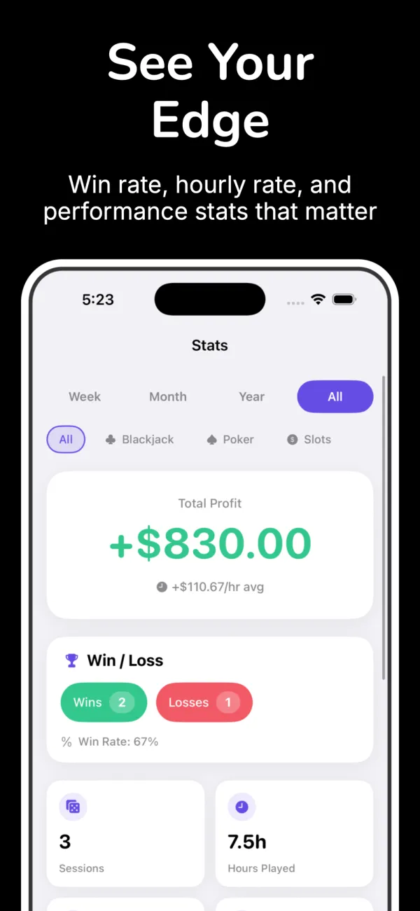 Stats screen with total profit, hourly average, win rate and session count