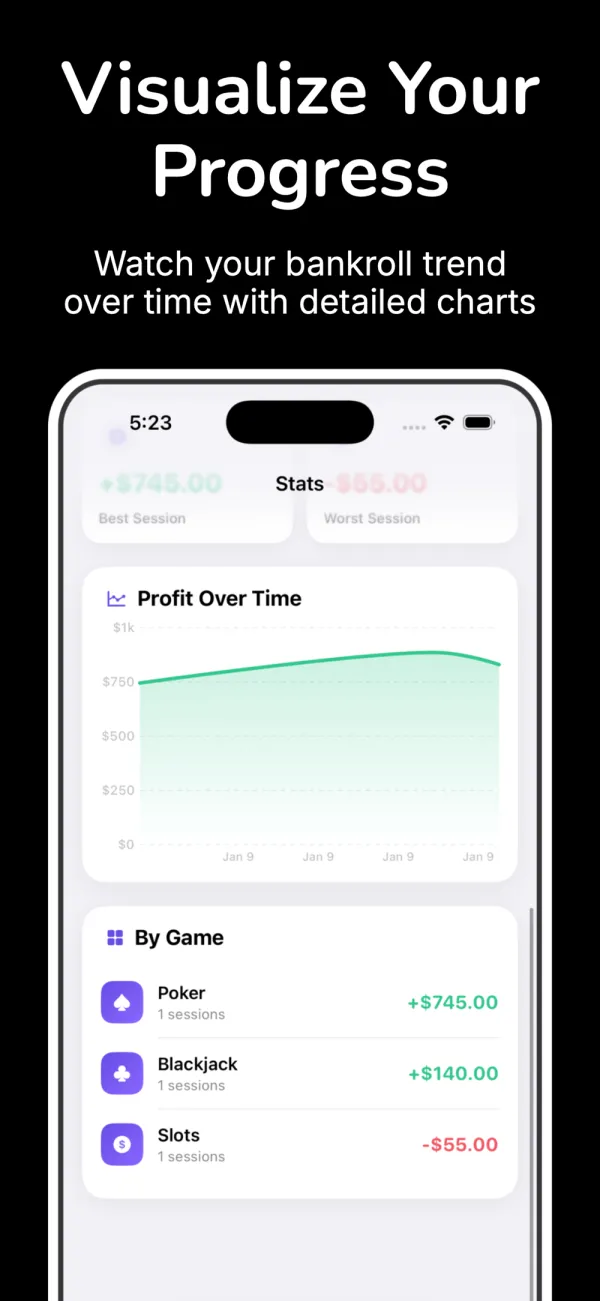 Profit over time chart above a per-game breakdown